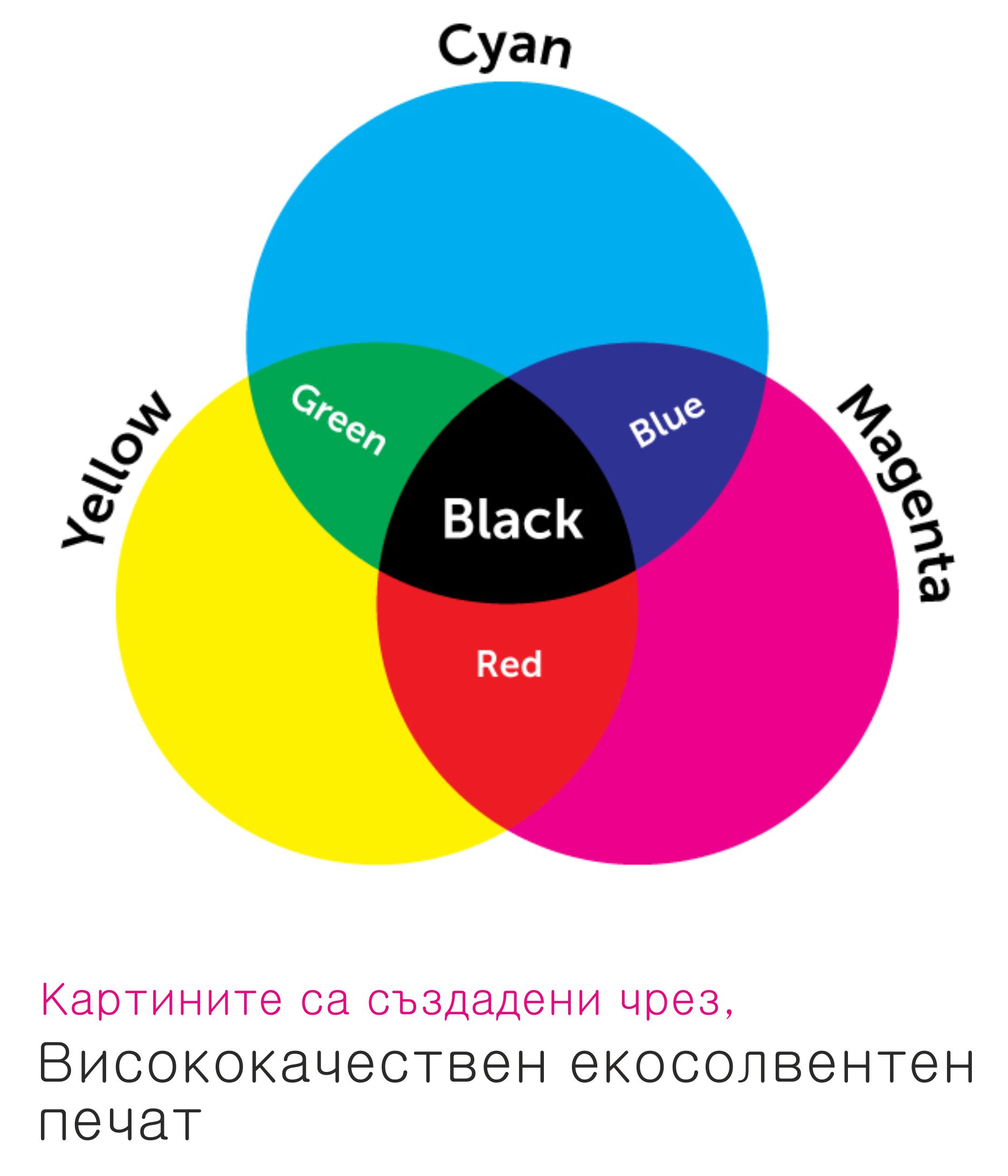 изработка на картини